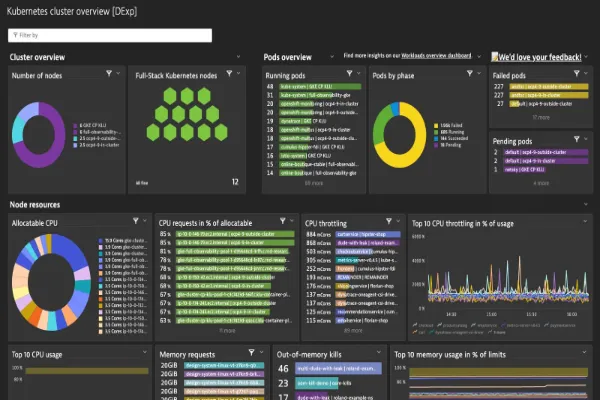 Top 5 New Relic Alternatives