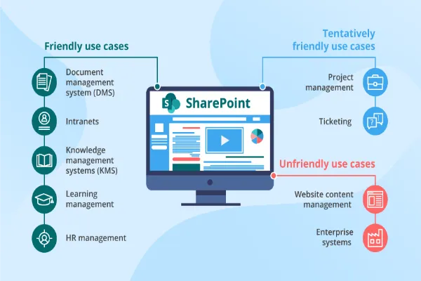 The Top Features of SharePoint as a Learning Management System