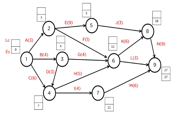 Examples of a Node Diagram 08/07