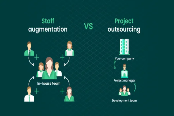 What work do companies specialising in IT staff augmentation services perform?