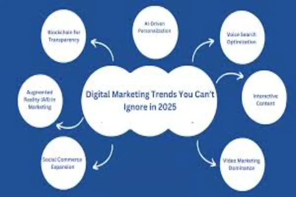 The Best Digital Marketing Strategies to Engage in 2025